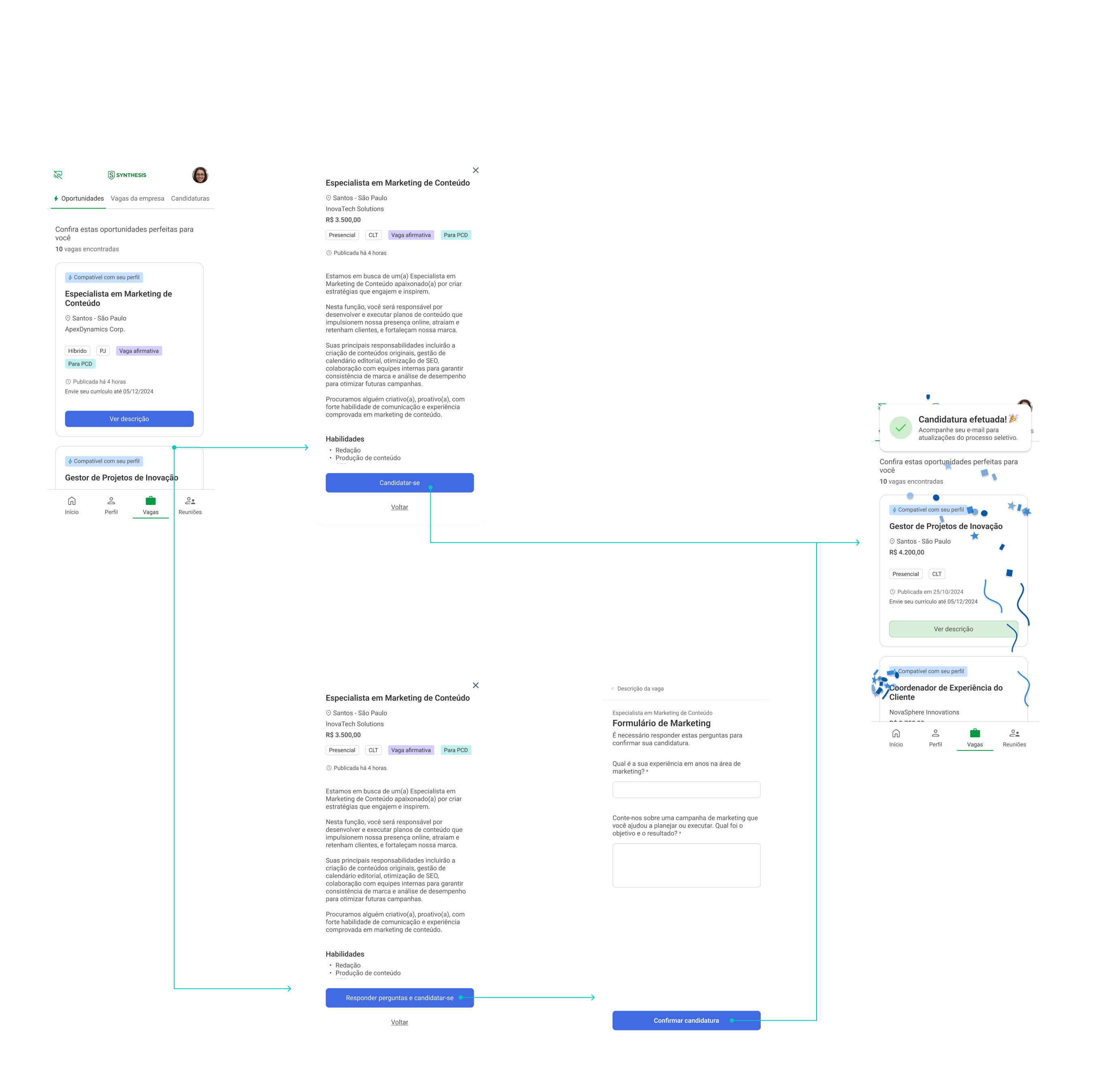 Recruitment Ecosystem Flow